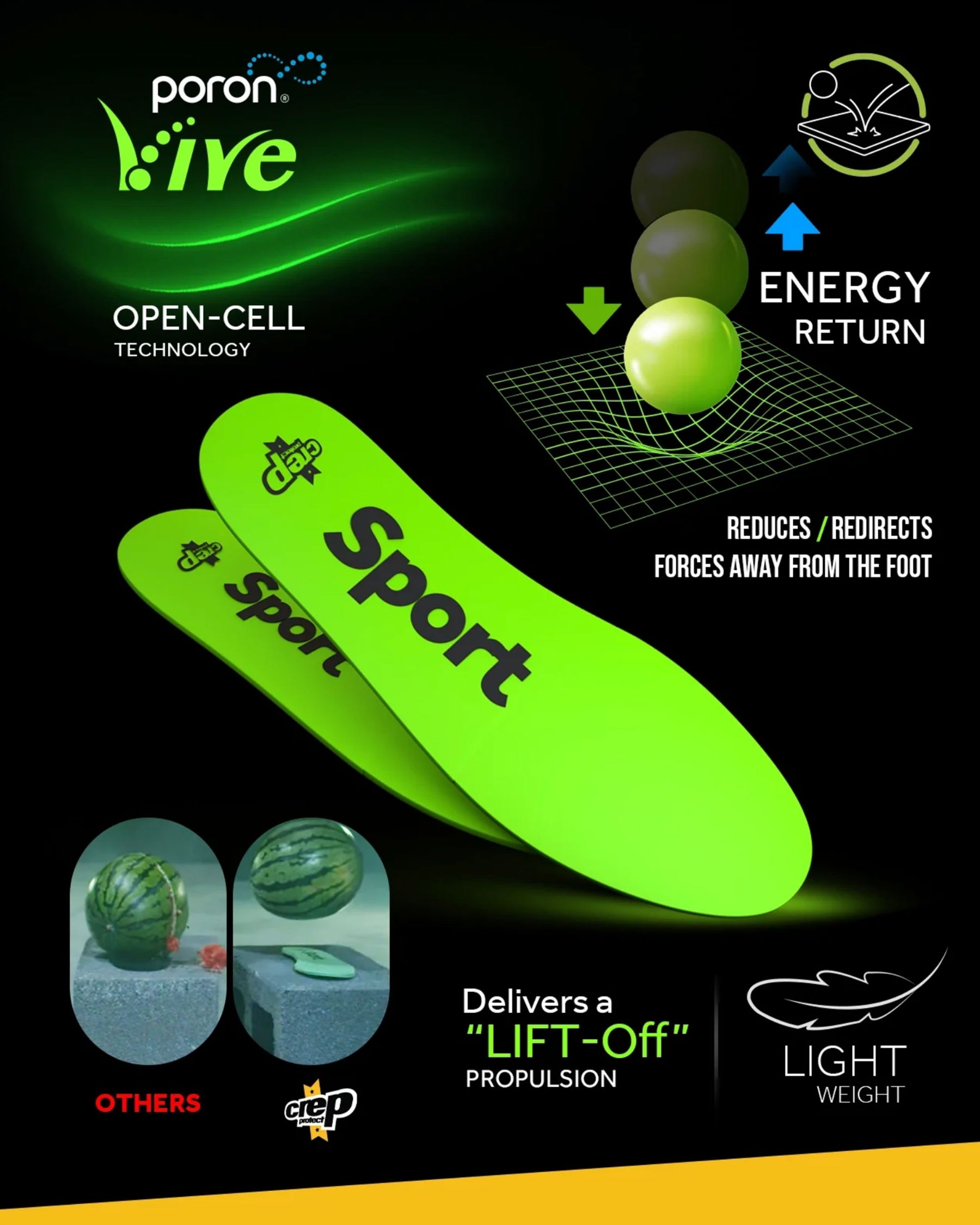Crep Protect Insoles Sport